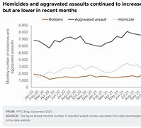 Image result for A Rise in Crime