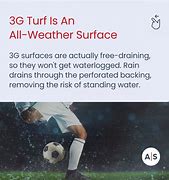 Image result for 3G vs 4G Football