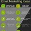 Image result for Email Marketing Ideas for Sale