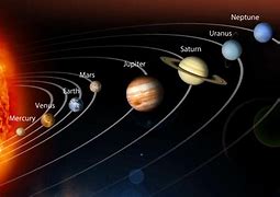 Image result for Solar System in Order Biggest to Smallest