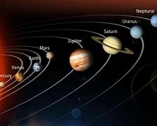 Image result for Solar System From Smallest to Largest