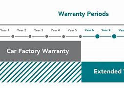Image result for Extended Warranties
