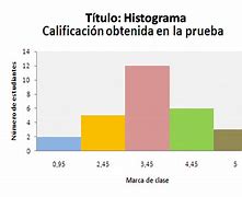 Image result for histograma