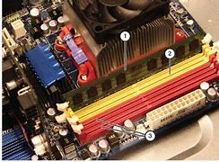 Image result for Various Types of Ram