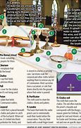 Image result for Catholic Mass Parts