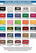 Image result for Rollease Cassette Colors