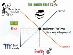 Image result for Adam Smith Invisible Hand