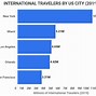 Image result for Aviation Market Share Graph