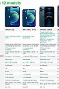 Image result for iPhone 12 Specs Features