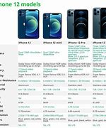 Image result for iPhone 12 Unique Features