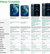 Image result for How Wide Is an iPhone 12 Mini