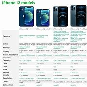 Image result for iPhone 12 Specs Images