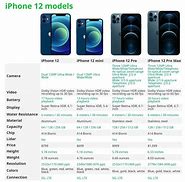 Image result for iPhone 12 Mini vs 13 Mini Camera