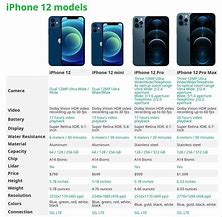 Image result for iPhone Mini 12 Measuremenrts