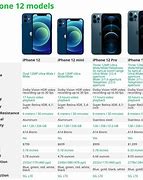 Image result for U.S. Variant iPhone