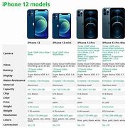 Image result for iPhone 12 Pro Specs Size