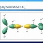 Image result for CO2 Hybridization