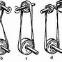 Image result for Types of Belt Drive