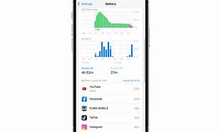 Image result for iPhone 12 and Up Chart