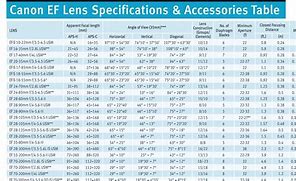 Image result for Canon EF Prime Lens Chart