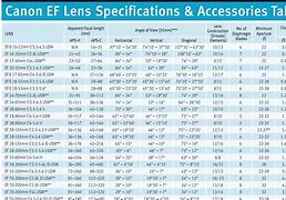 Image result for Canon Lens Size Chart
