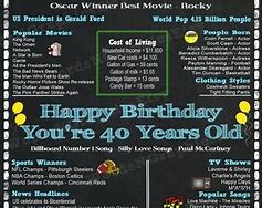 Image result for 1976 Fun Facts