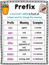 Image result for 2nd Grade Prefixes