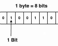 Image result for Big Byte Chart