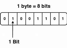 Image result for Gig vs Mega Byte