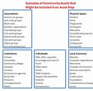 Image result for Community Asset Map Example