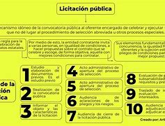Image result for Ejemplos De Licitaciones