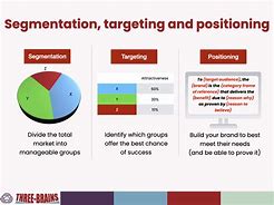 Image result for Targeting and Positioning