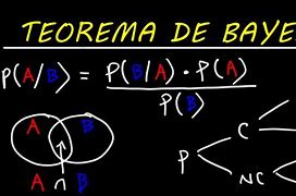 Image result for Teorema De Bayes