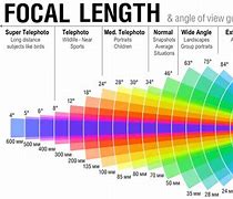 Image result for iPhone 15 Camera Dimensions