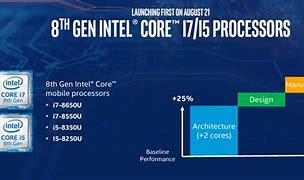 Image result for Core I5 8th Gen
