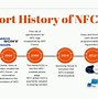 Image result for NFC Wireless Technology