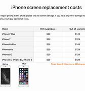 Image result for iPhone 6 Screen Replacement Cost