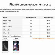 Image result for How Much Would It Cost to Fix a iPhone X