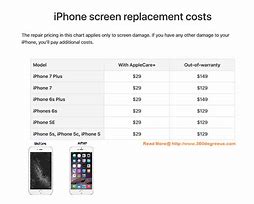 Image result for How Much Does It Cost to Fix My iPhone 11 Screen and Ink Spill