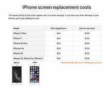 Image result for iPhone 5 Screen Replacement Cost