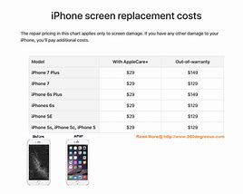 Image result for iPhone 6 Screen Repair Price in Zambia