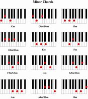 Image result for Basic Keyboard Chords