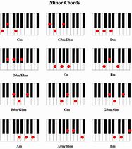 Image result for Play Guitar Chords On Piano
