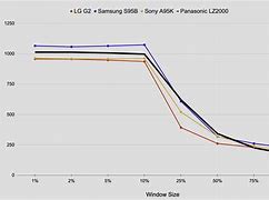 Image result for Samsung S95b QD OLED
