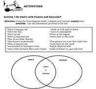 Image result for Comets Asteroids and Meteors Venn Diagram