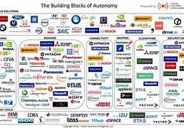 Image result for Driverless Car Technology Companies