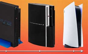 Image result for PS5 Size Comparison
