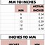 Image result for Inch mm Chart
