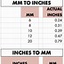 Image result for 4.5 mm to Inches