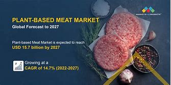 Image result for Plant-Based Meat Market